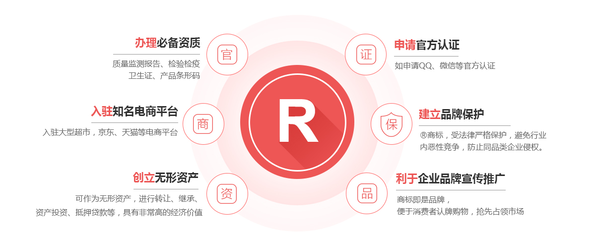 奈曼商标注册的作用